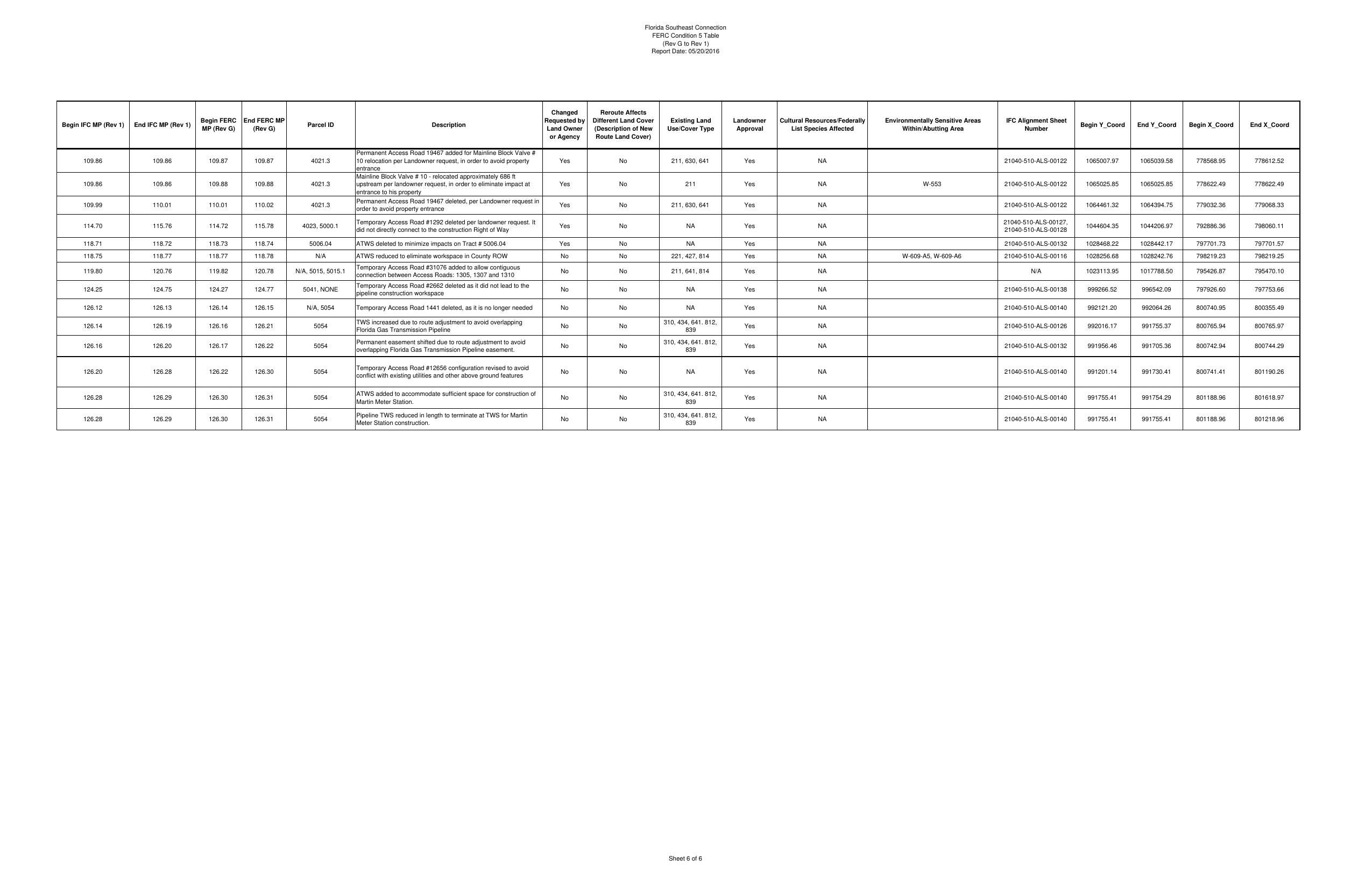 FERC Condition 5 Table (6 of 6)