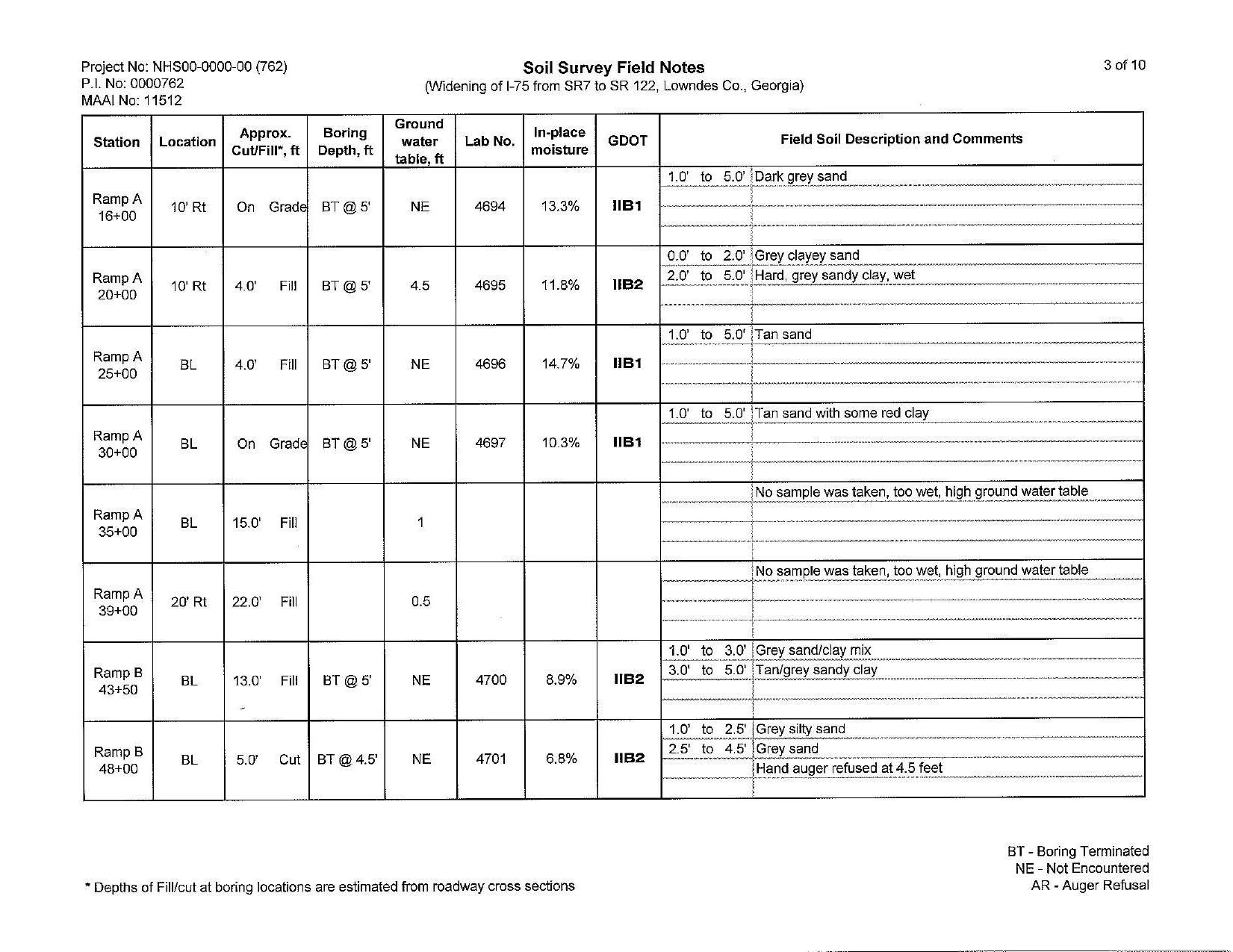 Soil Survey Field Notes (3 of 10)