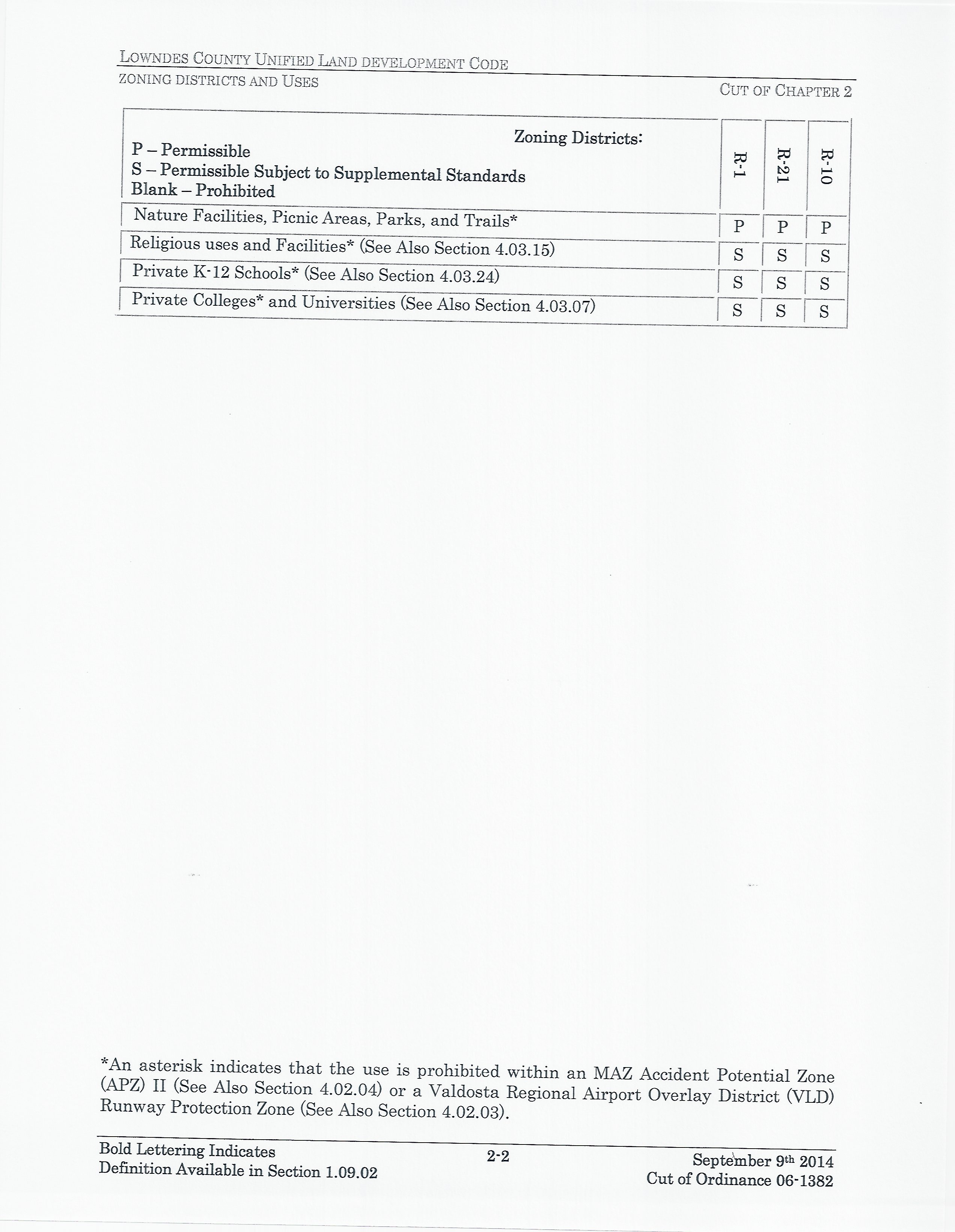 Residential Zoning Districts (1 of 2)