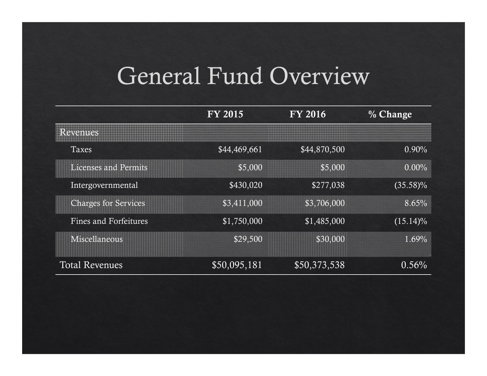 2015-05-18--lcc-budget-proposal-008