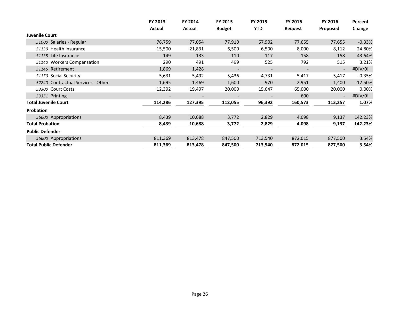2015-05-18--lcc-budget-proposal-041