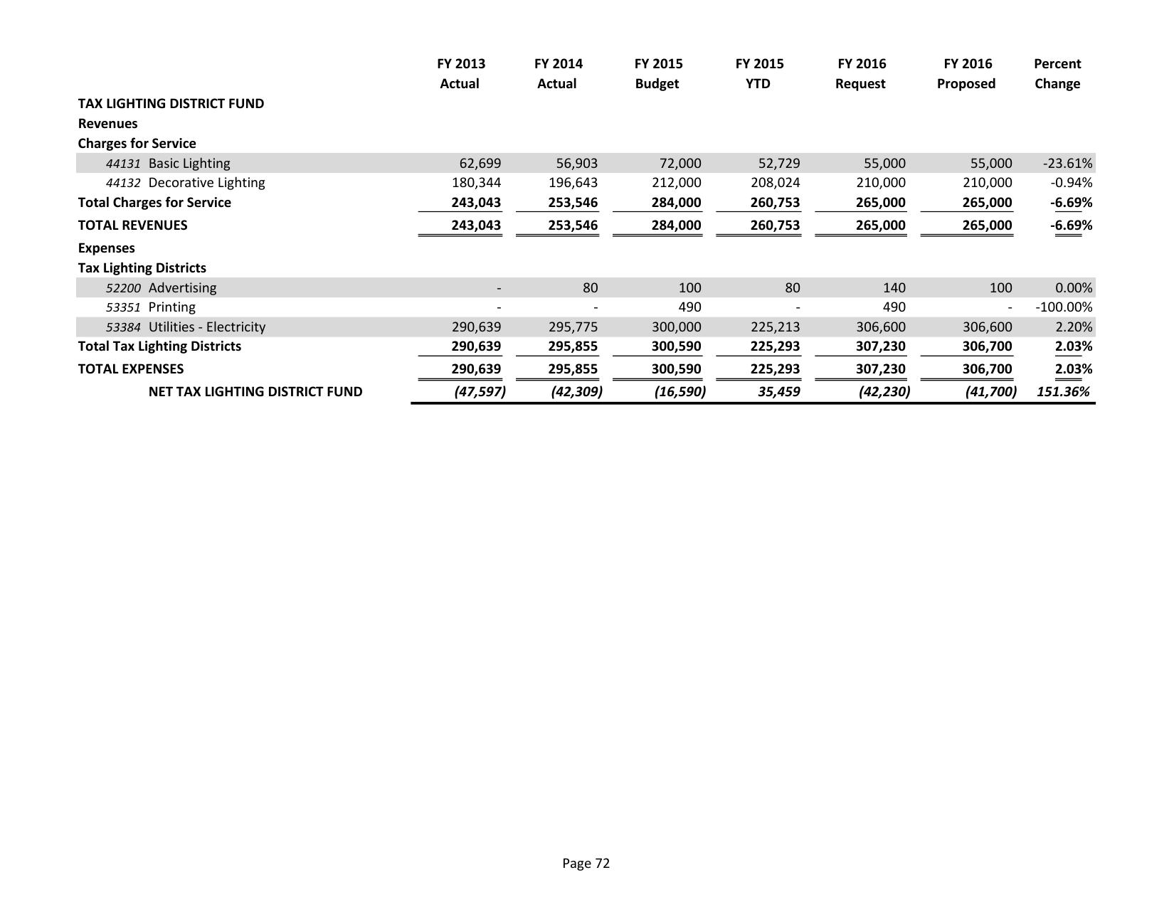 2015-05-18--lcc-budget-proposal-087