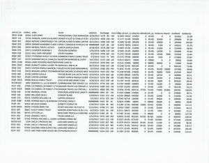 [Lakeland Sands LLC]
