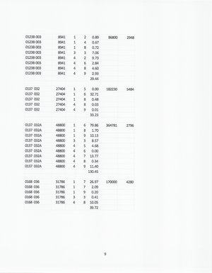 [Land breakdown (5 of 10)]