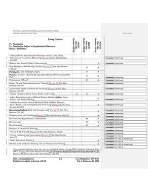 [Zoning Districts 3 of 4]