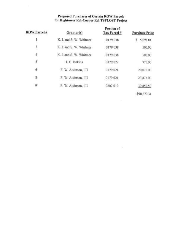 Proposed Purchases of Certain ROW Parcels for Hightower Rd.-Cooper Rd. TSPLOST Project