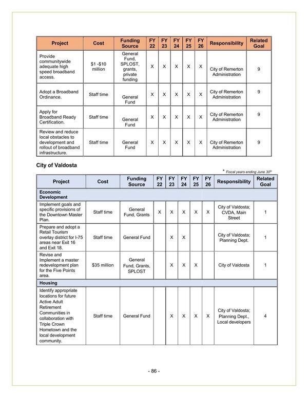 City of Valdosta 2022-2026 (1 of 5)