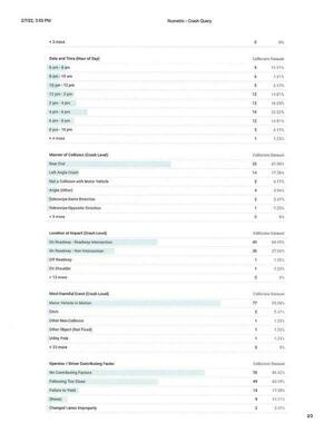 [On Shoulder 1 1.23%]