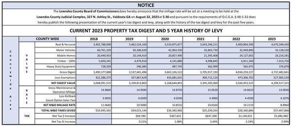 [2023-Countywide-5-Year-History-Ad Luria731juf-trim Millage Notice- 2023 Property Tax Digest & 5 Year History of Levy (trimmed) @ LCC 2023-08-14]
