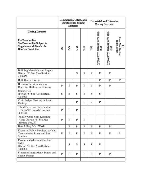 (For an “S” See Also Section Ss Ss Ss P P