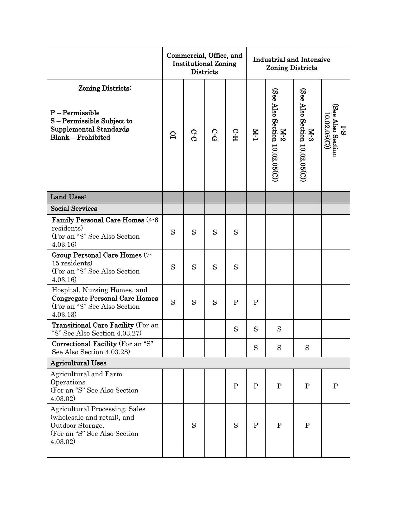 “S” See Also Section 4.03.27)