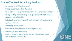 [State of Our Workforce: Early Feedback]