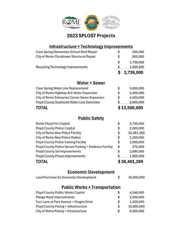 [IT, Water, Sewer, Public Safety, Economic Development, Public Works, Transportation]