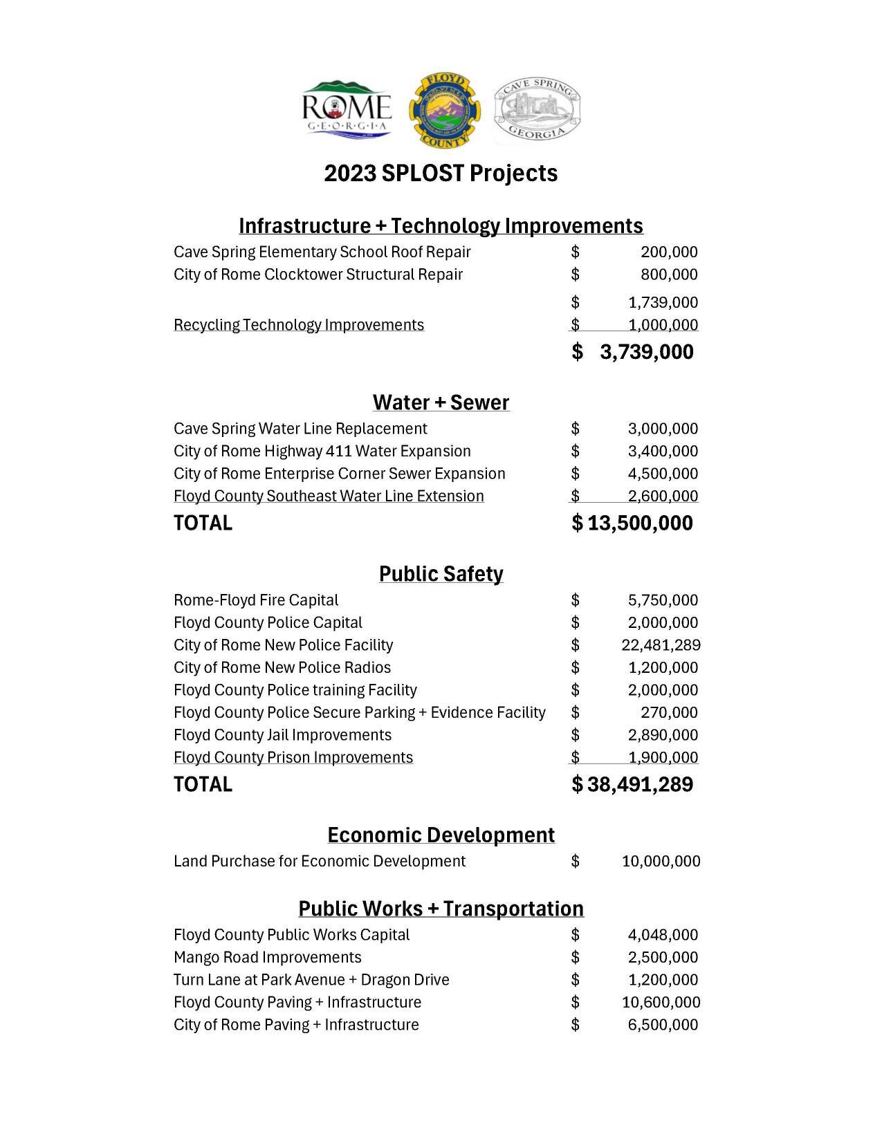 IT, Water, Sewer, Public Safety, Economic Development, Public Works, Transportation