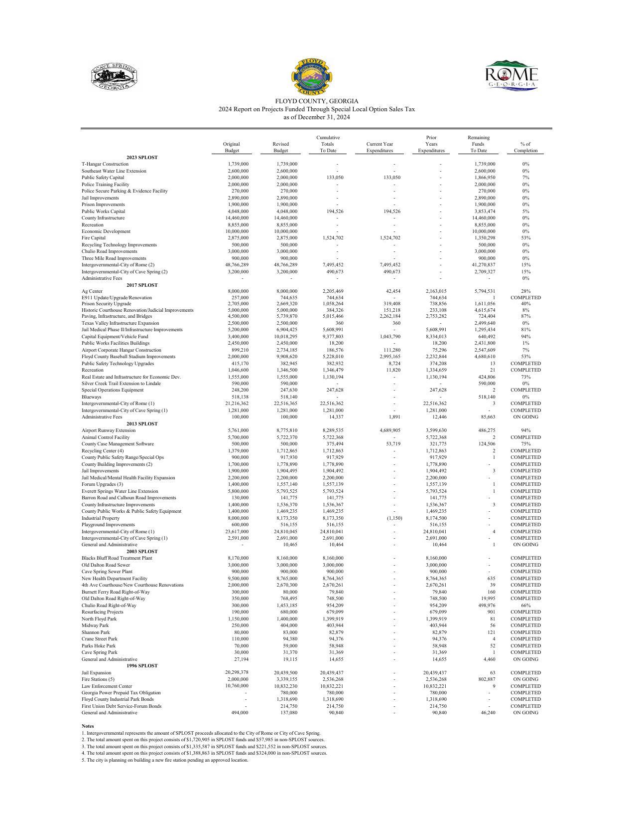 2024 SPLOST newspaper report