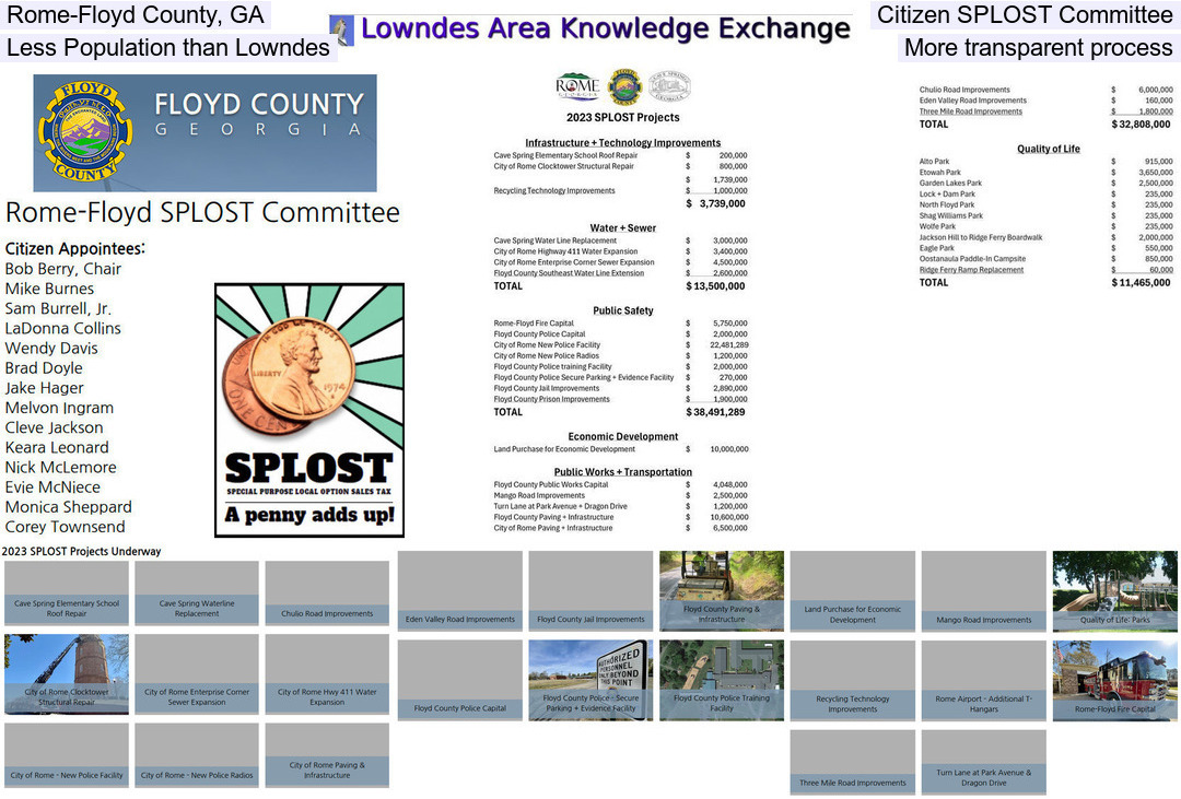 Rome-Floyd County, GA, Citizen SPLOST Committee, Less Population than Lowndes, More transparent process