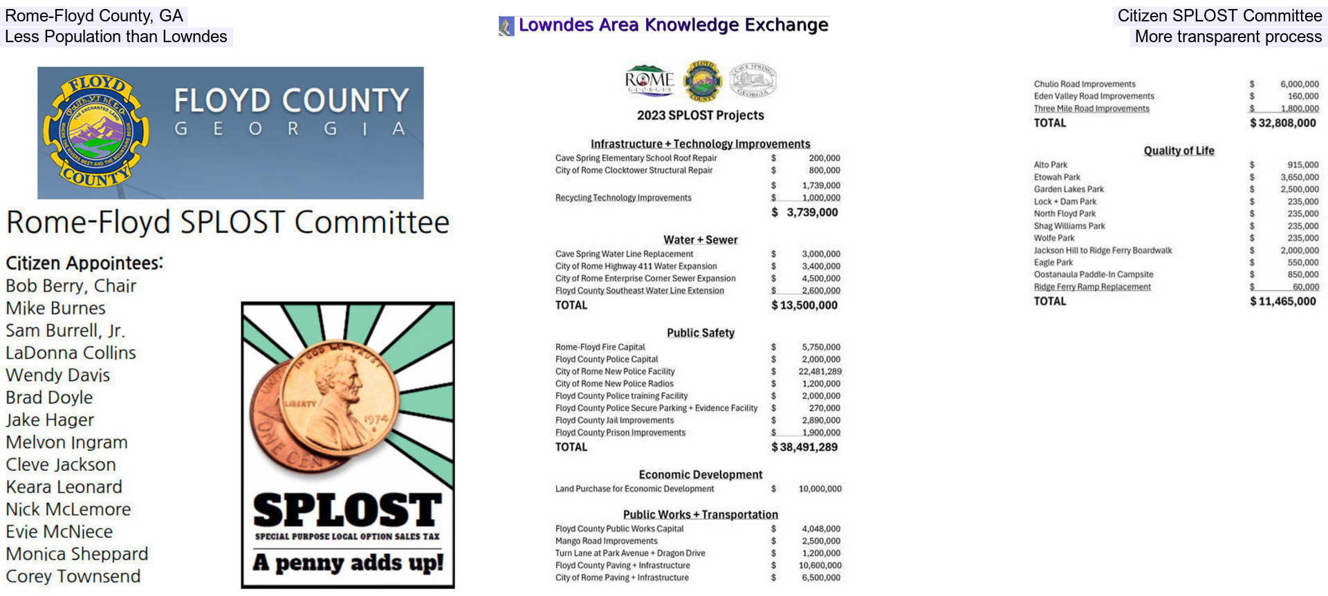 [Rome-Floyd County, GA, Citizen SPLOST Committee, Less Population than Lowndes, More transparent process]