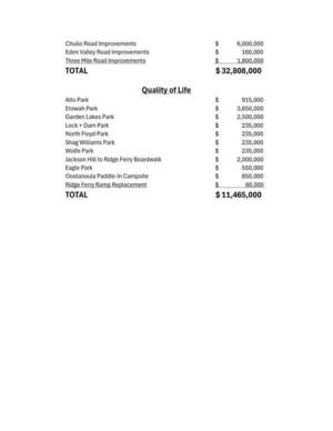 [Quality of Life and Total SPLOST Projects]