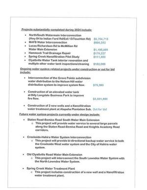 [Projects completed, ongoing, and future]