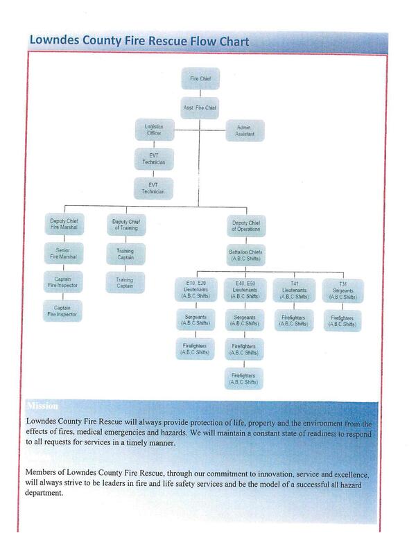 Lowndes County Fire Rescue Flow Chart