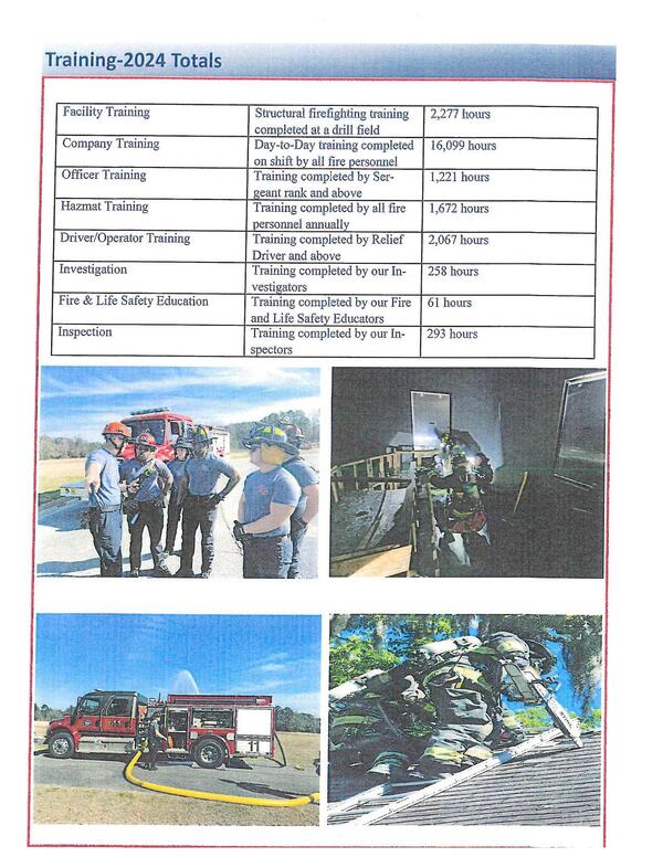 Training 2024 Totals