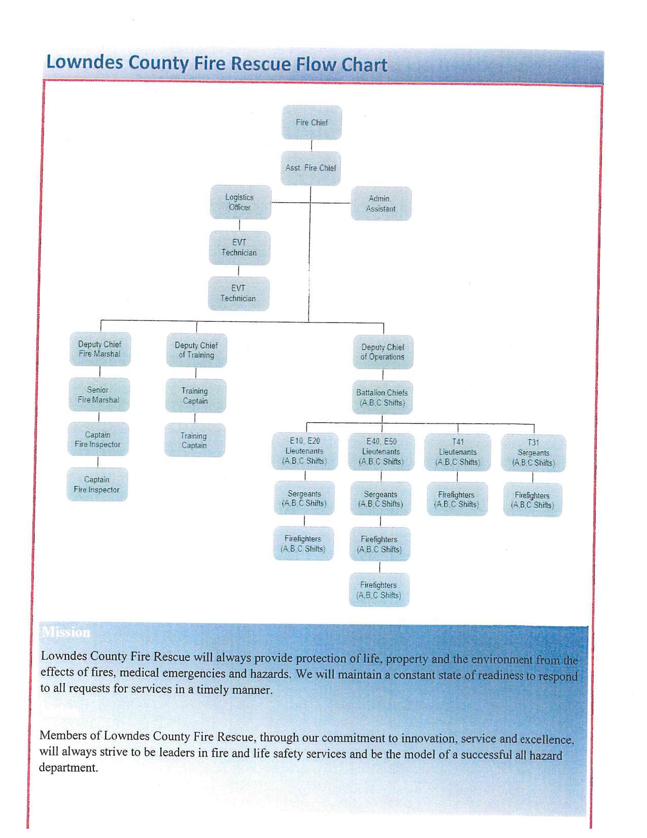 Lowndes County Fire Rescue Flow Chart