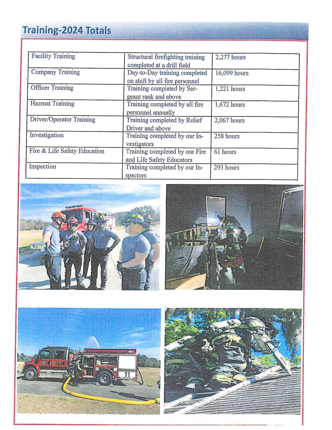 Training 2024 Totals