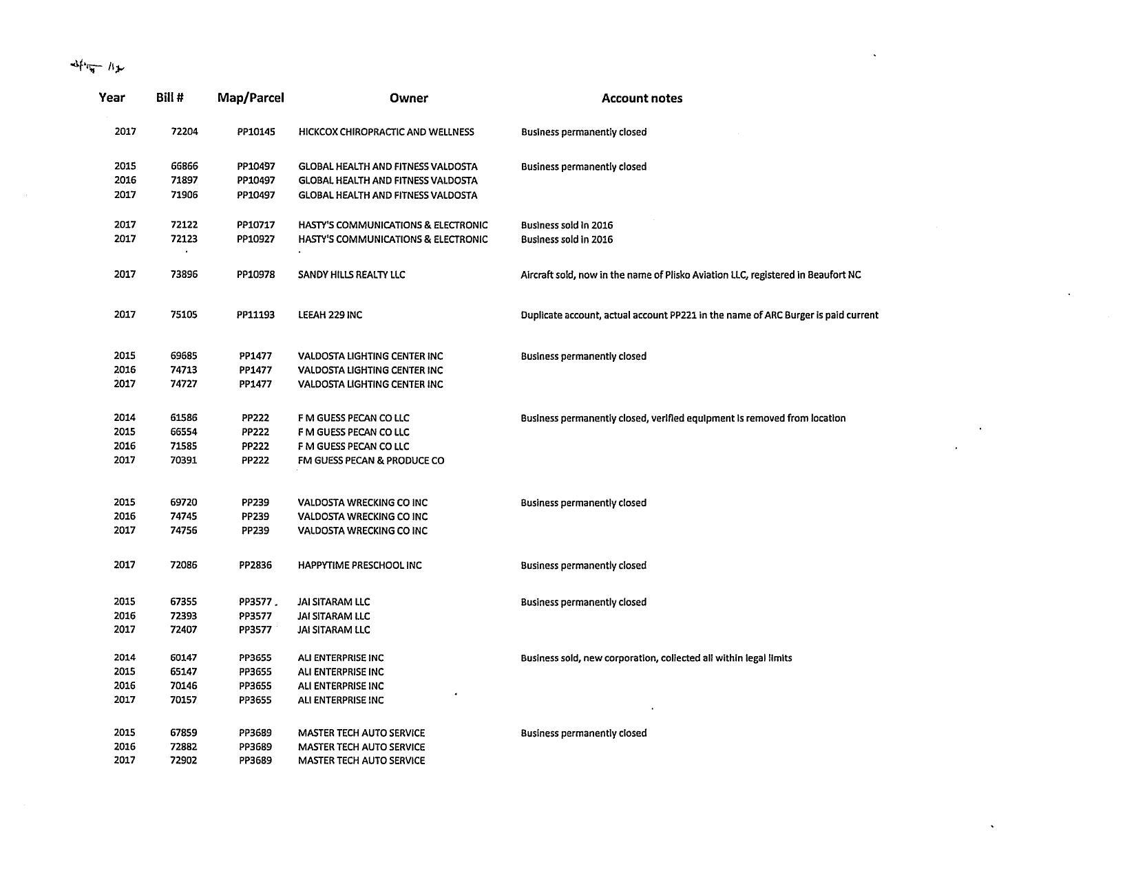 Insolvent list: Businesses