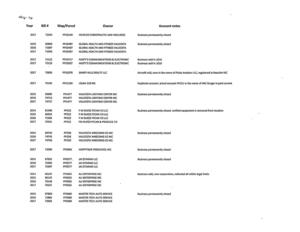 [Insolvent list: Businesses]