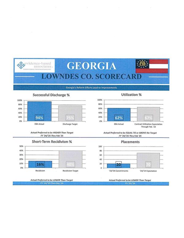 Chart: Georgia Lowndes Co. Scorecard