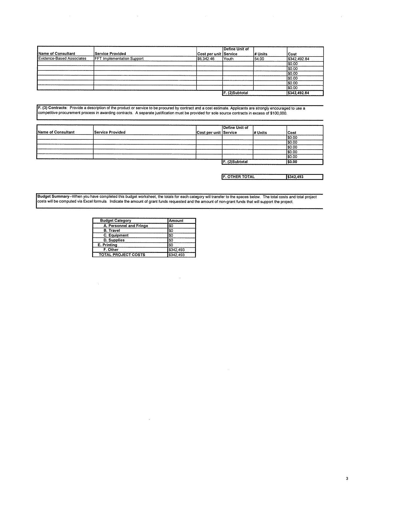 [Service Provided |Cost per unit |Service # Units. cost