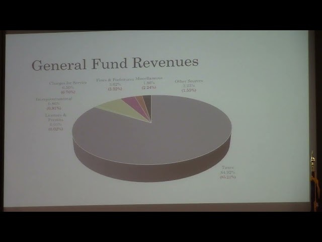Presentation of the Proposed FY 2026 Budget