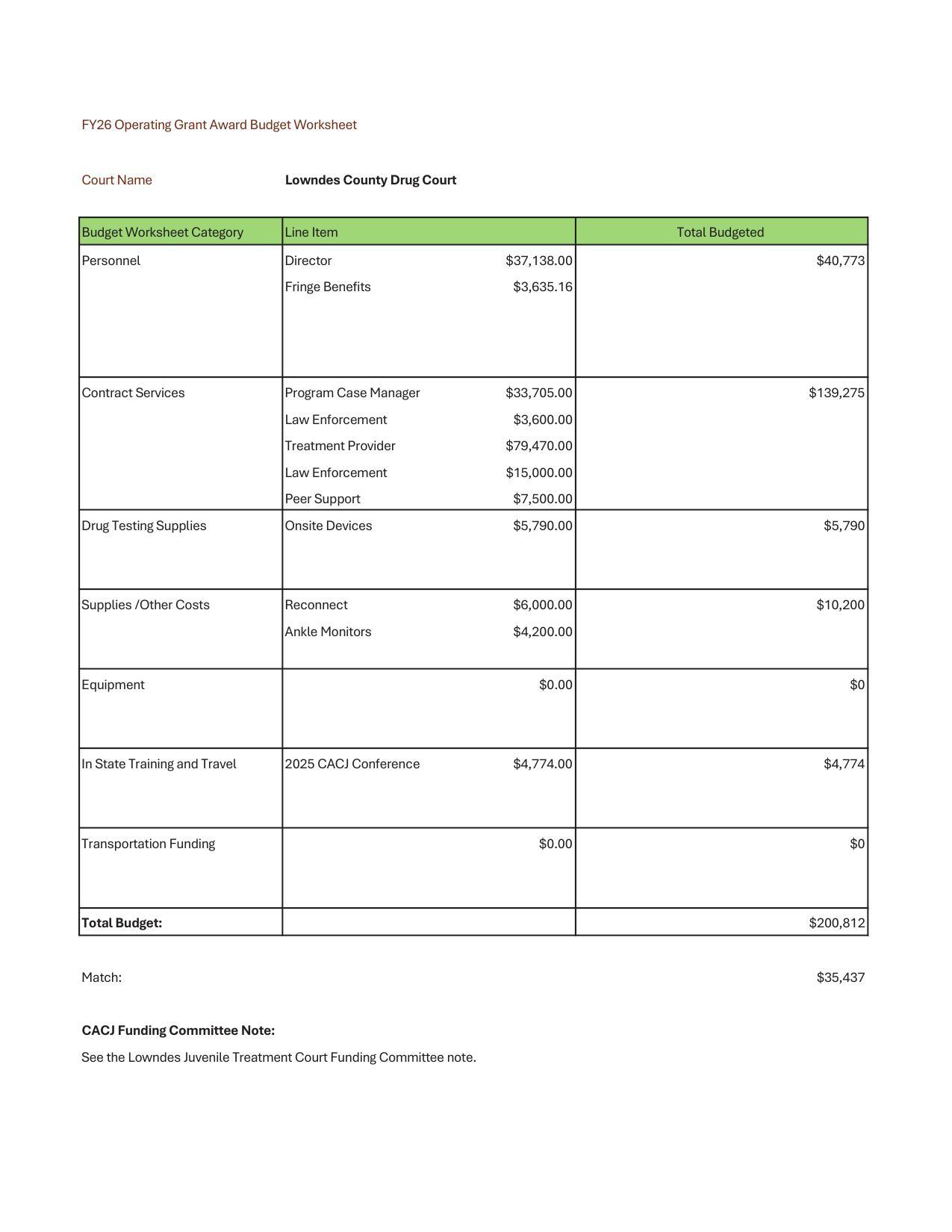 Lowndes County Drug Court, FY26 Operating Grant Award Budget Worksheet