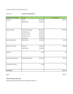 [Lowndes County Drug Court, FY26 Operating Grant Award Budget Worksheet]