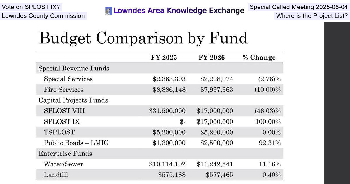 Vote on SPLOST IX?, Special Called Meeting 2025-08-04, Lowndes County Commission, Where is the Project List?