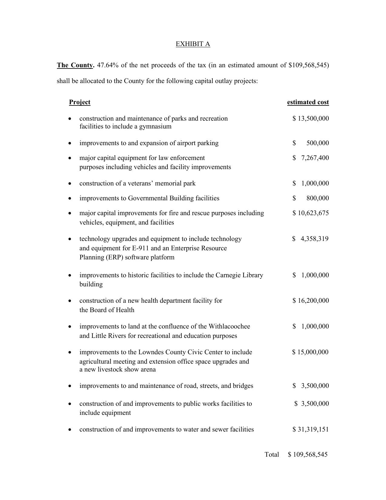 Lowndes County Project List, SPLOST IX