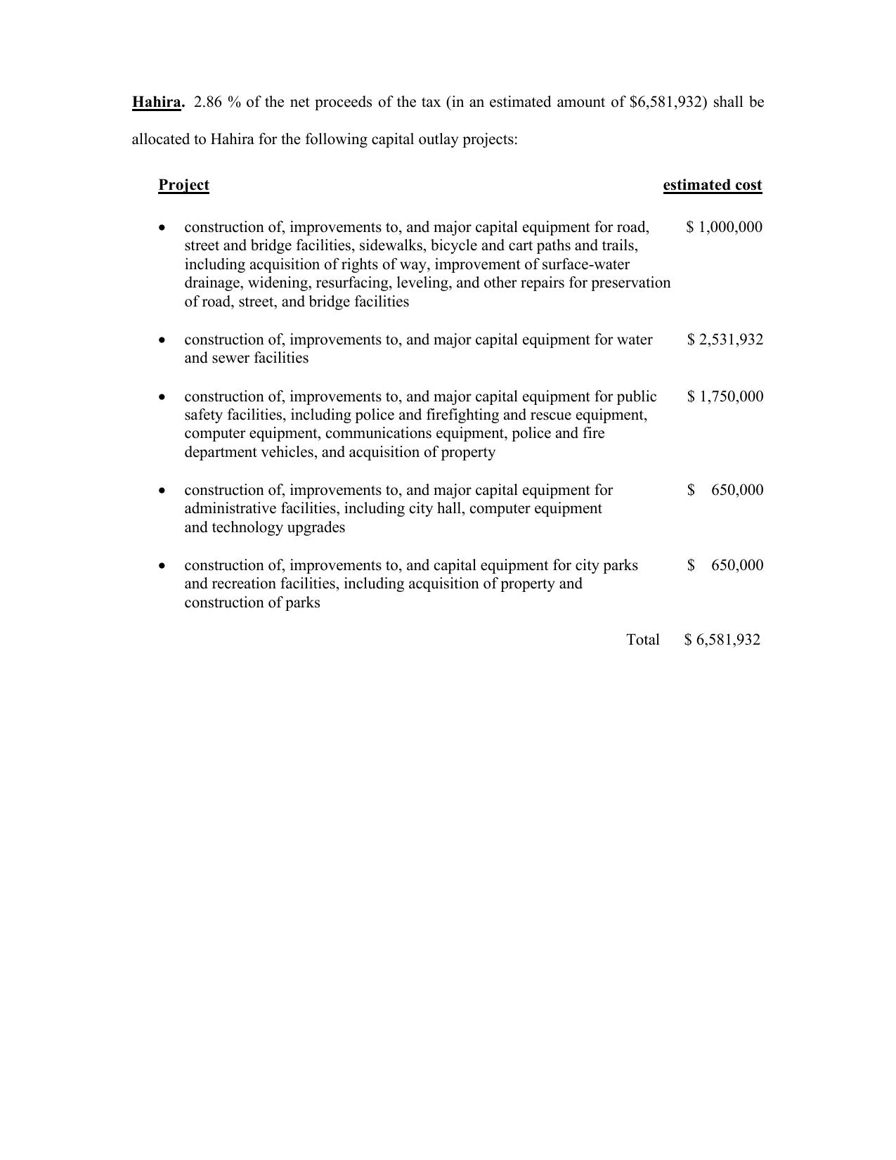 Hahira Project List, SPLOST IX