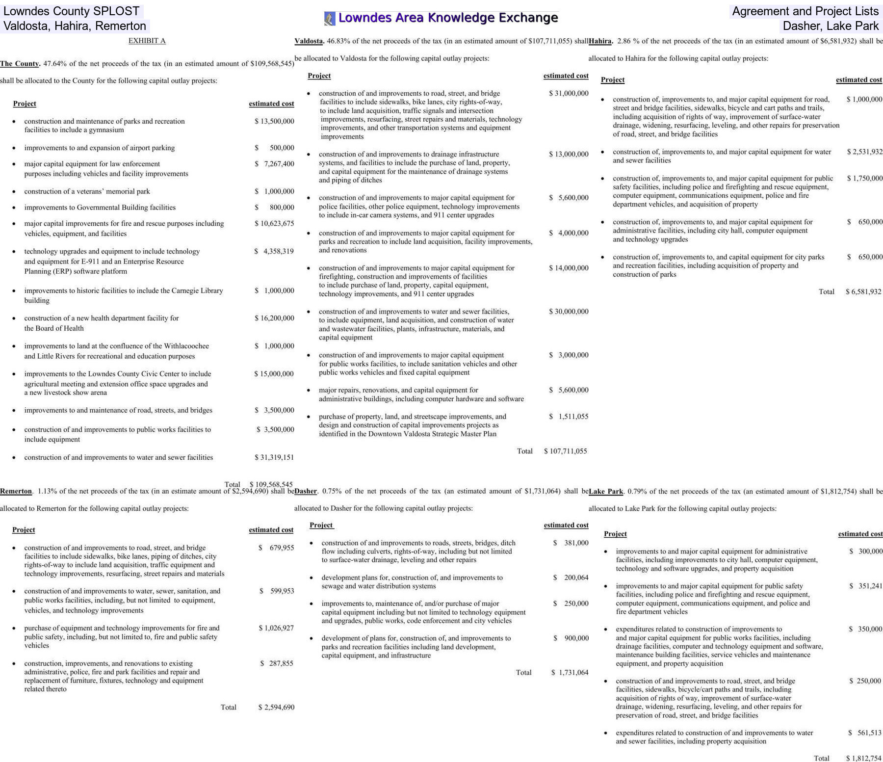 [Lowndes County SPLOST, Agreement and Project Lists, Valdosta, Hahira, Remerton, Dasher, Lake Park]