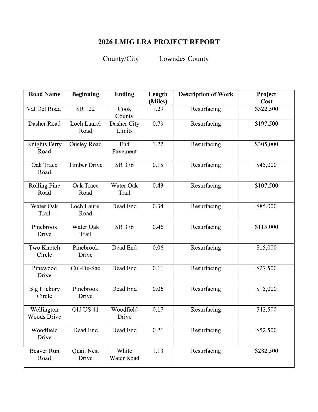 2026 LMIG LRA PROJECT REPORT