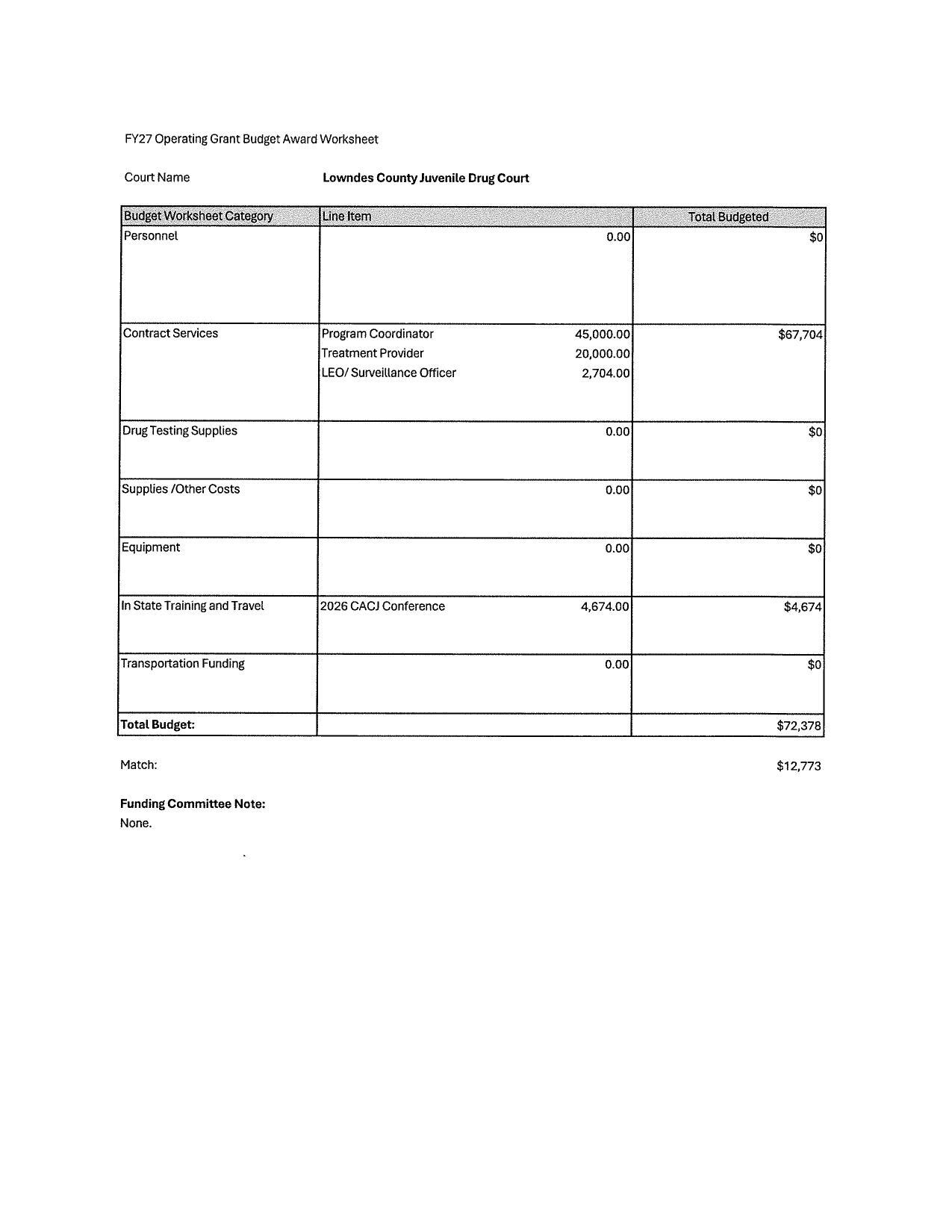 FY27 Operating Grant Budget Award Worksheet
