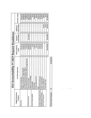 [DUI Accountability FY 2027 Request Breakdown]